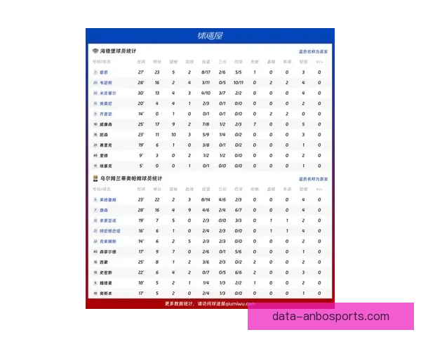 德甲联赛最新赛季数据全面分析与球队表现趋势解读 德甲联赛最新赛季数据全面分析与球队表现趋势解读