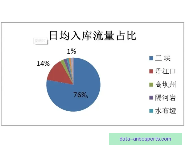 精准数据驱动的足球赛事分析与胜负趋势预测平台探索